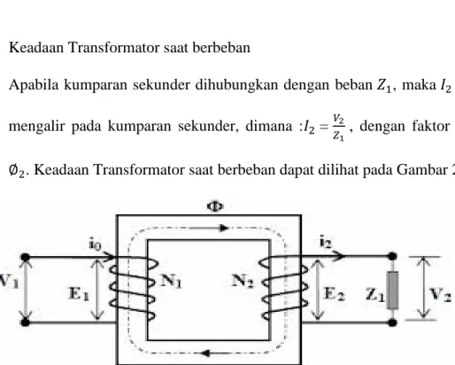 Gambar 2.10 Keadaan Transformator saat berbeban [11] 