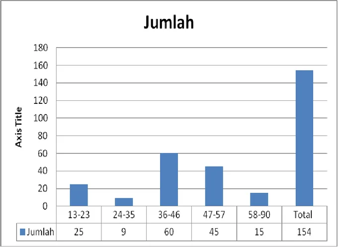 Tabel 2.  Jenis pekerjaan responden di Kecamatan Sambi Rampas Kabupaten Manggarai  Timur Tahun 2016