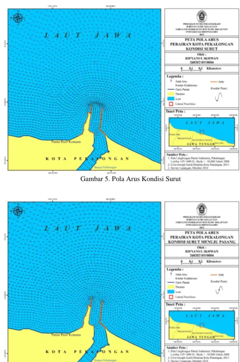 Gambar 5. Pola Arus Kondisi Surut 