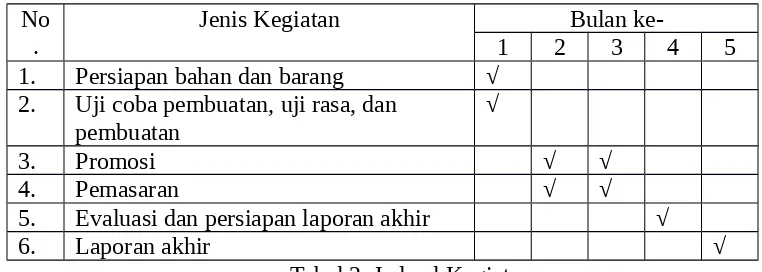 Tabel 1. Ringkasan Anggaran Biaya