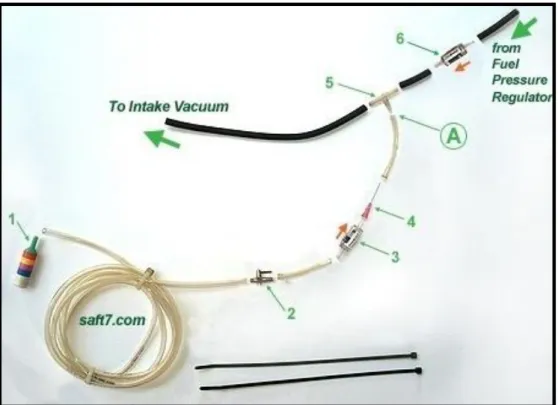 Gambar 8. Perakitan Water Injection (Saftari, 2006) 