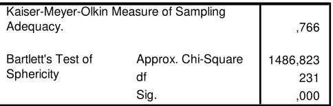 Tabel 5. KMO and Bartlett's Test Tahap 1 