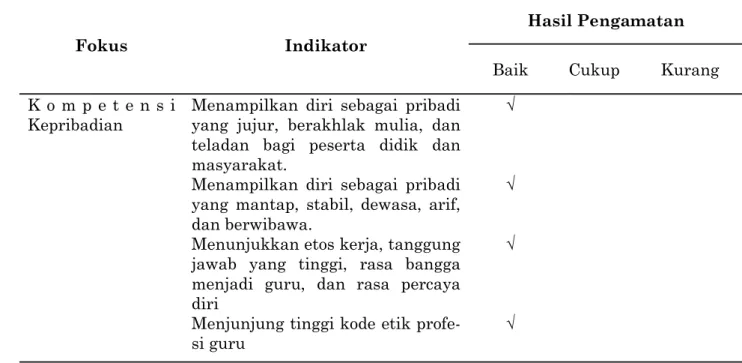 Tabel 2. Hasil Pengamatan Kompetensi Kepribadian 