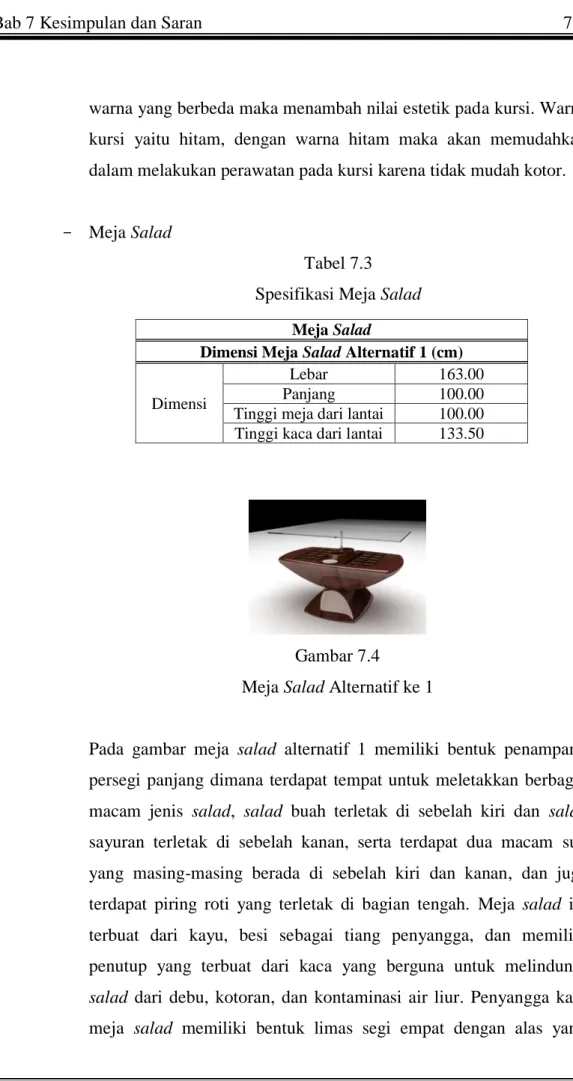Tabel 7.3  Spesifikasi Meja Salad 