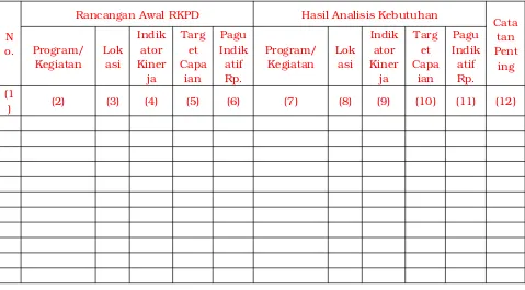 Tabel ..........(nomor sesuaikan kebutuhanReview Terhadap Rancangan Awal RKPD Tahun 2017)Kabupaten Lebak