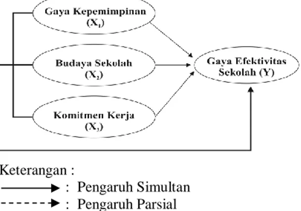 Gambar 1. Kerangka Konseptual Penelitian 