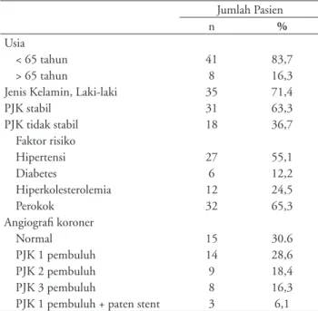 Tabel 4. Uji diagnostik squatting stress echocardiography dengan angiografi  koroner