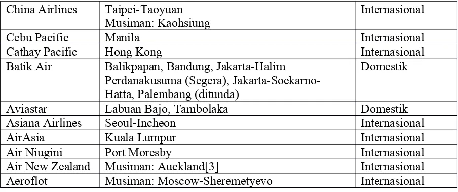 Tabel 1.2 Rute Penerbangan Bandar Udara Ngurah Rai