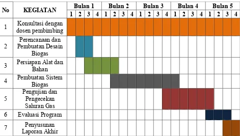 Tabel 3. Jadwal Pelaksanaan Program 