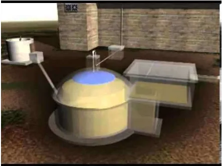 Gambar Konsep sistem biogas 