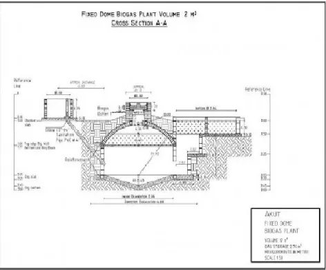 Gambar  5. Gambar teknik rancangan sistem biogas 