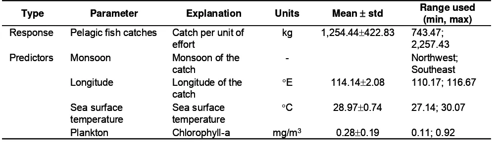 Figure 1.Geographical position of oceanographic stations and hydro acoustic transect lines made in the