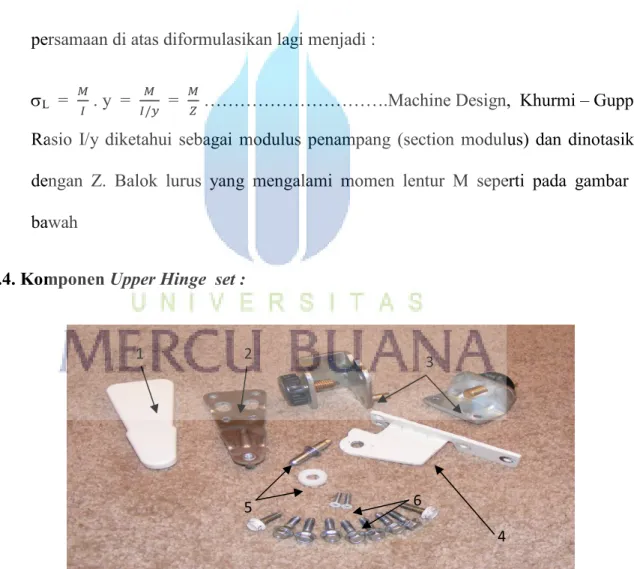 Gambar 2.1 komponen upper hinge 