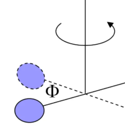 Gambar di samping memperlihatkan sebuah bandul puntir, yang terdiri dari benda yang  digantung dengan kawat yang disangkutkan pada titik tetap