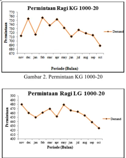 gambar 2 dan 3. 