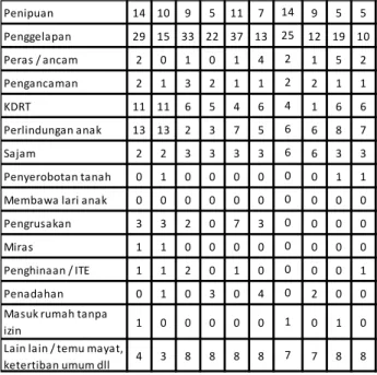 Tabel 3. Data Aktual Kecamatan Palaran  
