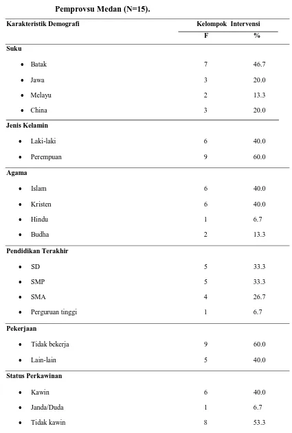 Tabel 5.2. Distribusi Frekuensi dan Karakteristik Responden pada Kelompok 