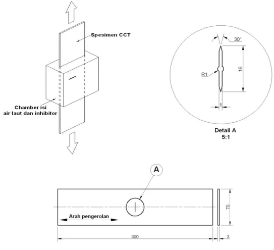 Gambar 1. Spesimen CCT dan Chamber, (ASTM E-647, 2003)