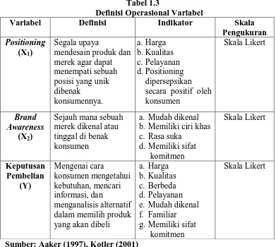 Tabel 1.3 Definisi Operasional Variabel