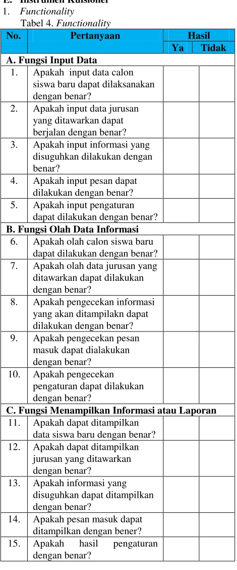 Tabel 4. Functionality 