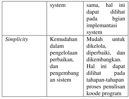 tabel seperti berikut : 