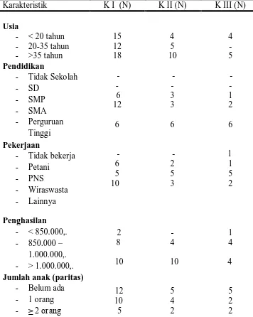 Tabel 5.3 Karakteristik Kunjungan Antenatal Care Ibu Hamil di Kecamatan 