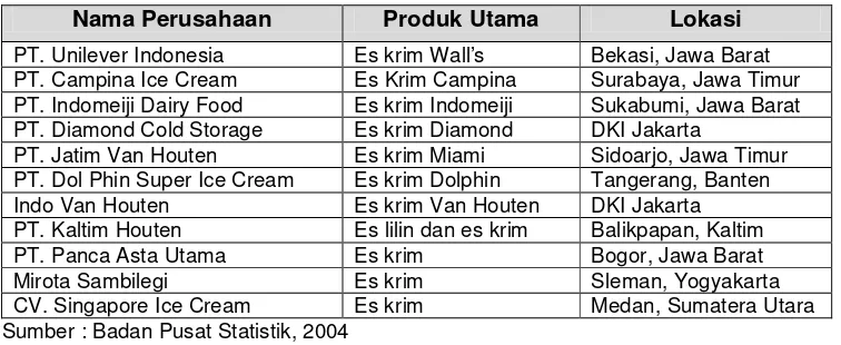 Tabel 3. Produsen Industri Es Krim di Indonesia Tahun 2003 