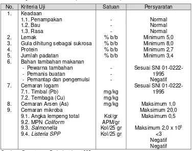 Tabel 6. Syarat Mutu Es Krim (SNI 01-3713-1995) 
