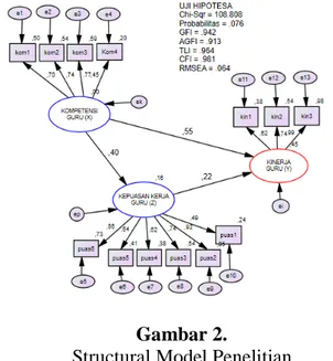 Tabel 2:Standardized Indirect Effects 