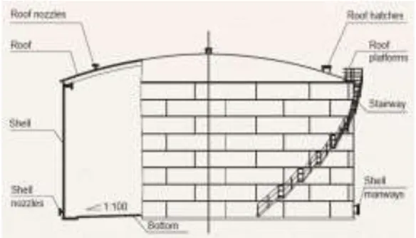 Gambar 2.2 Tangki Tipe Fixed Roof Tank [4]  2.1.1  Spesifikasi Tangki Buffer [4][5] 