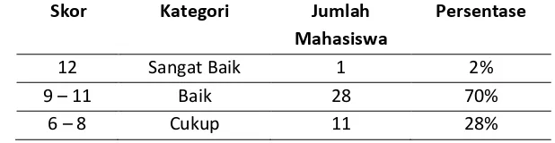 Tabel 5: Rekapitulasi Data Hasil Analisis Faktor Kurikulum dan  