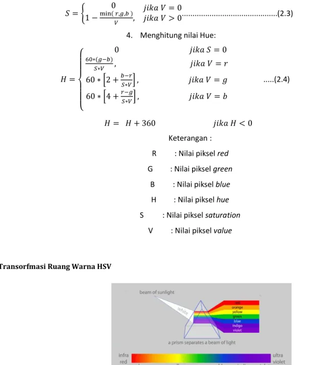 Gambar 4. Spektrum Warna HSV 