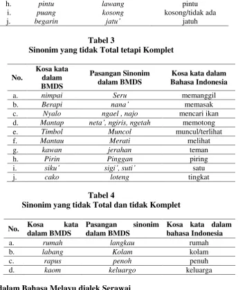 Tabel 3 Sinonim yang tidak Total tetapi Komplet 