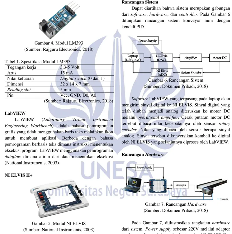 Gambar 4. Modul LM393  (Sumber: Rajguru Electronics, 2018)  Tabel 1. Spesifikasi Modul LM393 