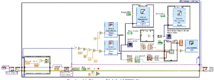 Gambar 13. Perbandingan Respon Simulasi Tanpa  Kendali dengan Respon Simulasi Kendali PID  