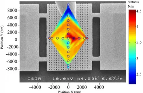 Fig. 8.InP membranes can be stretched or compressed by 20 nm throughtheir fabrication