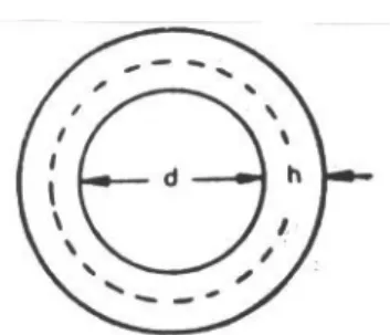 Gambar 14. Tinggi sudu untuk turbin reaksi.