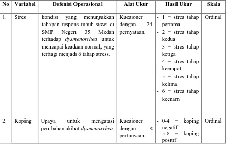 Table 2. Defenisi Operasional Variabel Penelitian 