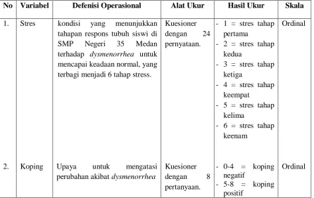 Table 2. Defenisi Operasional Variabel Penelitian 