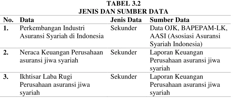 TABEL 3.2 JENIS DAN SUMBER DATA 