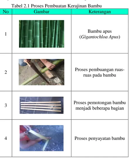 Tabel 2.1 Proses Pembuatan Kerajinan Bambu 