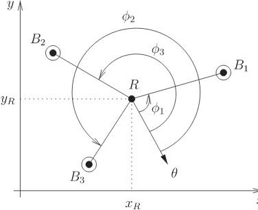 Fig. 1.Triangulation setup in the 2-D plane.respectively, relative to the robot reference orientationbe used by a triangulation algorithm in order to compute the robot position{and R denotes the robot