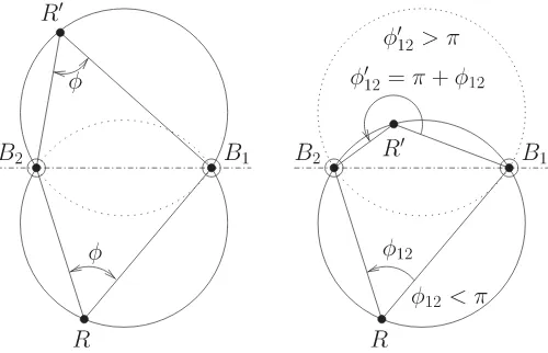 Fig. 2.(Left) Locus of pointsAmbiguity is removed by taking the following convention:a constant angle R that see two ﬁxed points B1 and B2 with γ, in the 2-D plane, is formed by two arcs of circle