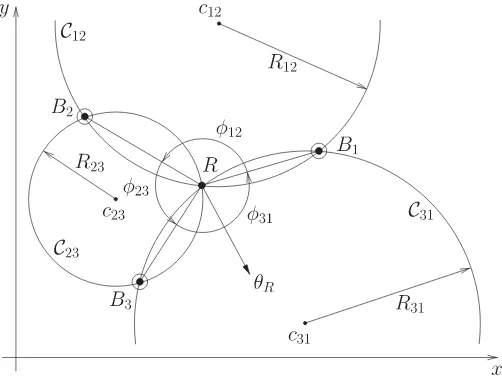 Fig. 3.Triangulation setup in the 2-D plane, using the geometric circle inter-Rsection