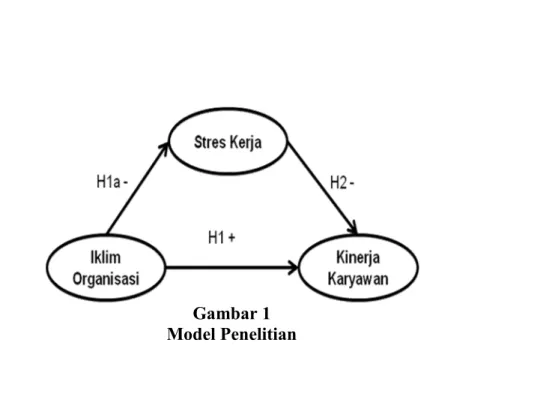 Gambar 1 Model Penelitian