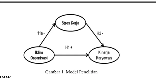 Gambar 1. Model Penelitian