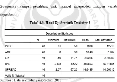Tabel 4.3. Hasil Uji Statistik Deskriptif