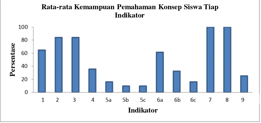 Gambar 1 