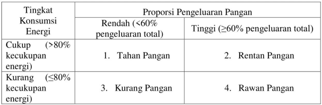 Tabel 2.   Rata-rata  Umur  Anggota  Keluarga  pada  Rumah  Tangga  Responden  di Kecamatan Indrapuri 