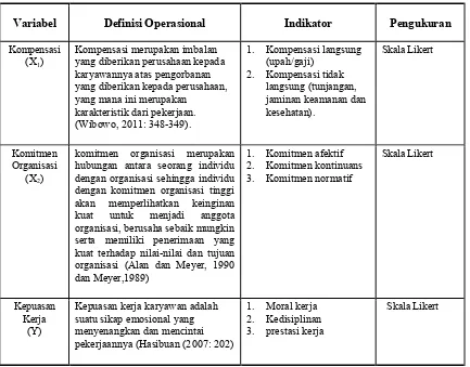 Tabel 1. Definisi Operasional Variabel, Indikator dan Pengukuran  